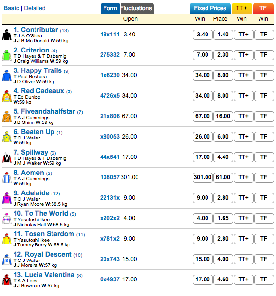 Queen Elizabeth Stakes odds, tips and field - 2015