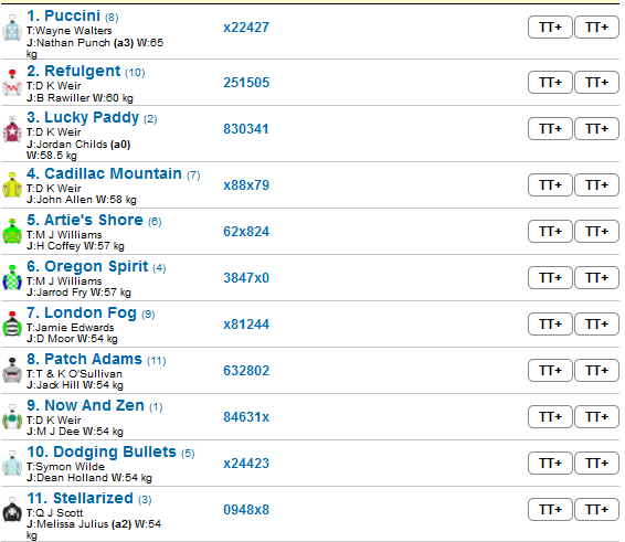 unibet register unibet register