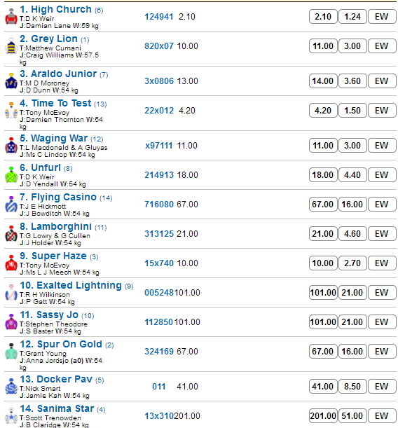 betting bonus nsw betting bonus nsw